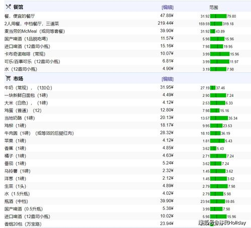 武汉生活成本概览
