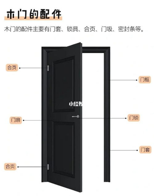 各类门的价格区间与特点