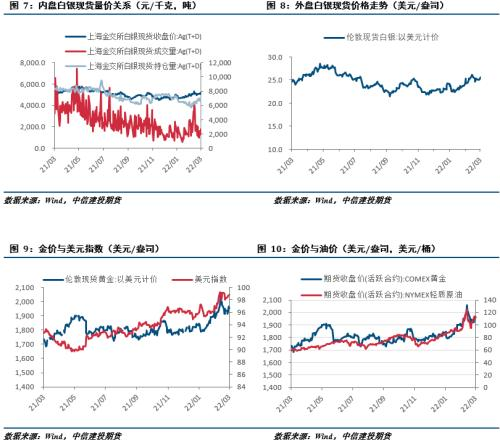 贵金属一克价格波动解析