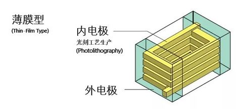 一、箱装价格的基本构成因素