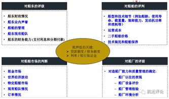 价格评估的基本概念与重要性