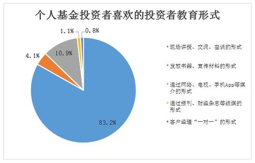 投资前需要评估的个人财务状况