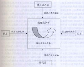 价格评估的基础与方法