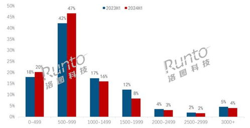 屏幕市场价格概览