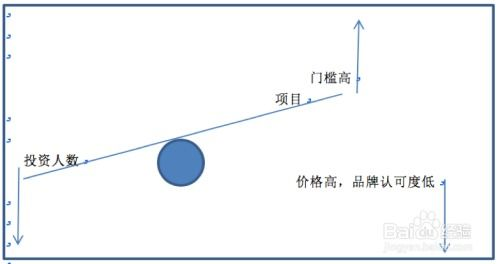 商品价格的基本构成与市场定位