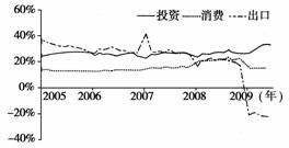 a的市场价格概况与影响因素