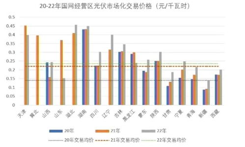 挣多少钱：影响收入的关键因素