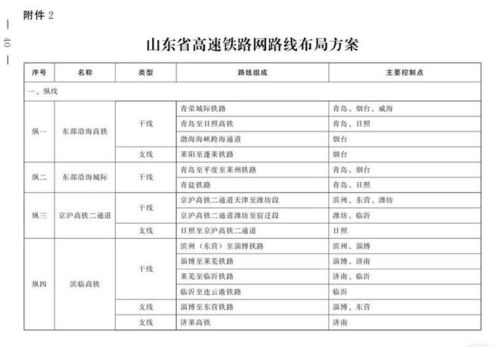 高铁票价的基本构成与影响因素