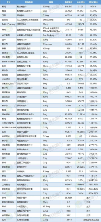 七系列产品价格概览