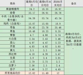 中国整体物价水平概述