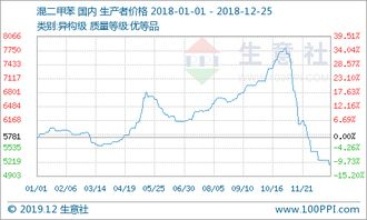 x的市场价格范围与基本构成