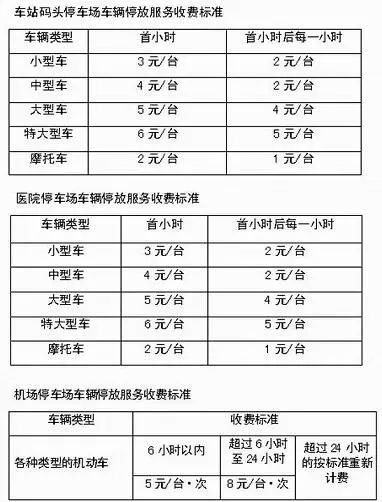 城市停车场的收费标准解析