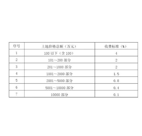 得多少钱：价格评估的基本概念