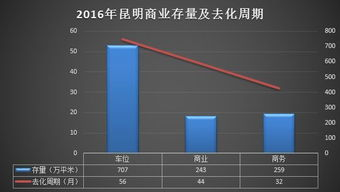 车位市场价格概述