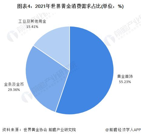 黄金价格现状与市场表现