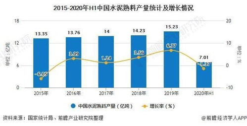 设计价格的普遍范围与市场现状