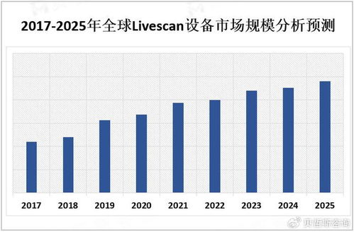 市场价格概览与影响因素
