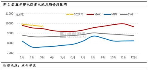 电瓶价格的主要影响因素