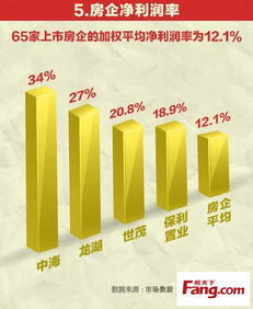 进口价格的基本构成要素
