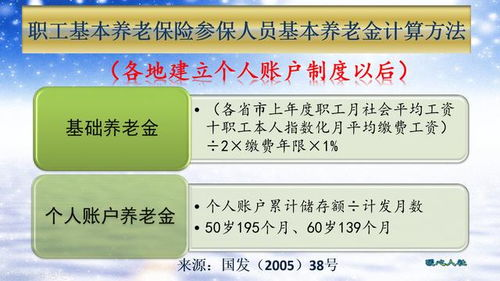 社保缴费基础：了解社保构成与缴费比例