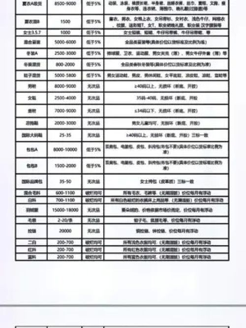 衣服价格的市场概况