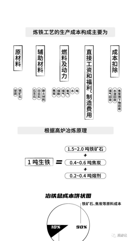 补多少钱的影响因素