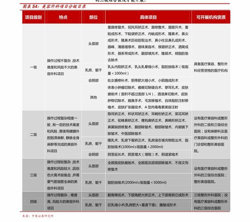 婚纱价格区间概览