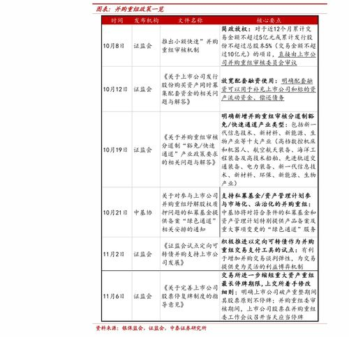 汽车保养费用概述