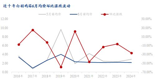 价格波动因素解析