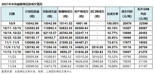 康产品价格区间概览