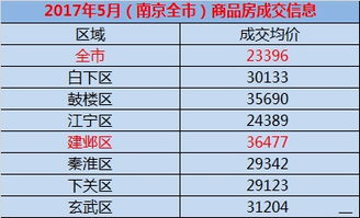 宁波房价现状与购房成本分析