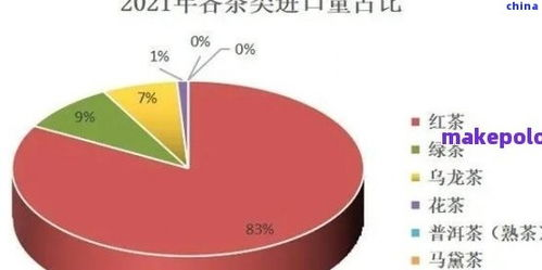 茶叶价格的基本构成与市场定位