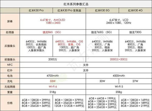 小米产品线概述及价格定位策略