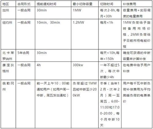 理解价格形成的基本机制