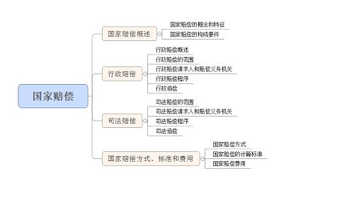 赔偿的基本原则与法律依据