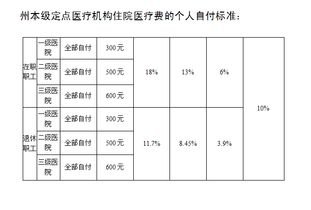 医保缴费标准的基本构成