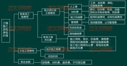 外卖价格的基本构成