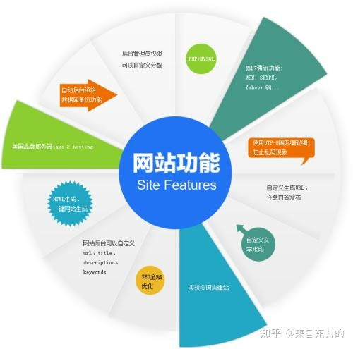 网站建设的基本价格构成
