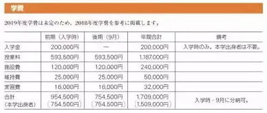 大学教育费用概述