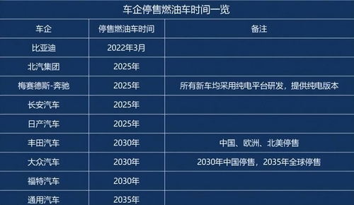 当前汽车市场价格概况