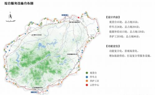 海南旅游总体预算概览