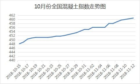 照片市场价格概述