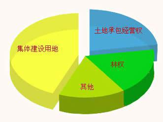 一亩土地价格的基本概念与市场概况