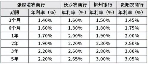 银行存款利率与实际收益分析