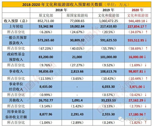 韩国旅行总体预算概览
