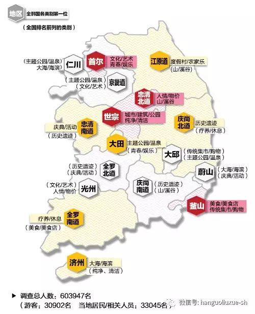 韩国旅游整体费用概览
