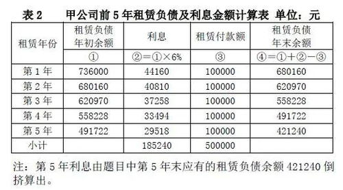 不同商品的公斤单价差异解析