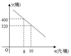 学生费用的基本构成与分类
