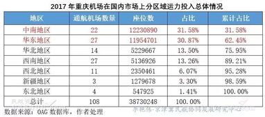 机场票价的基本构成与影响因素