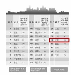 福建各地区生活成本概览